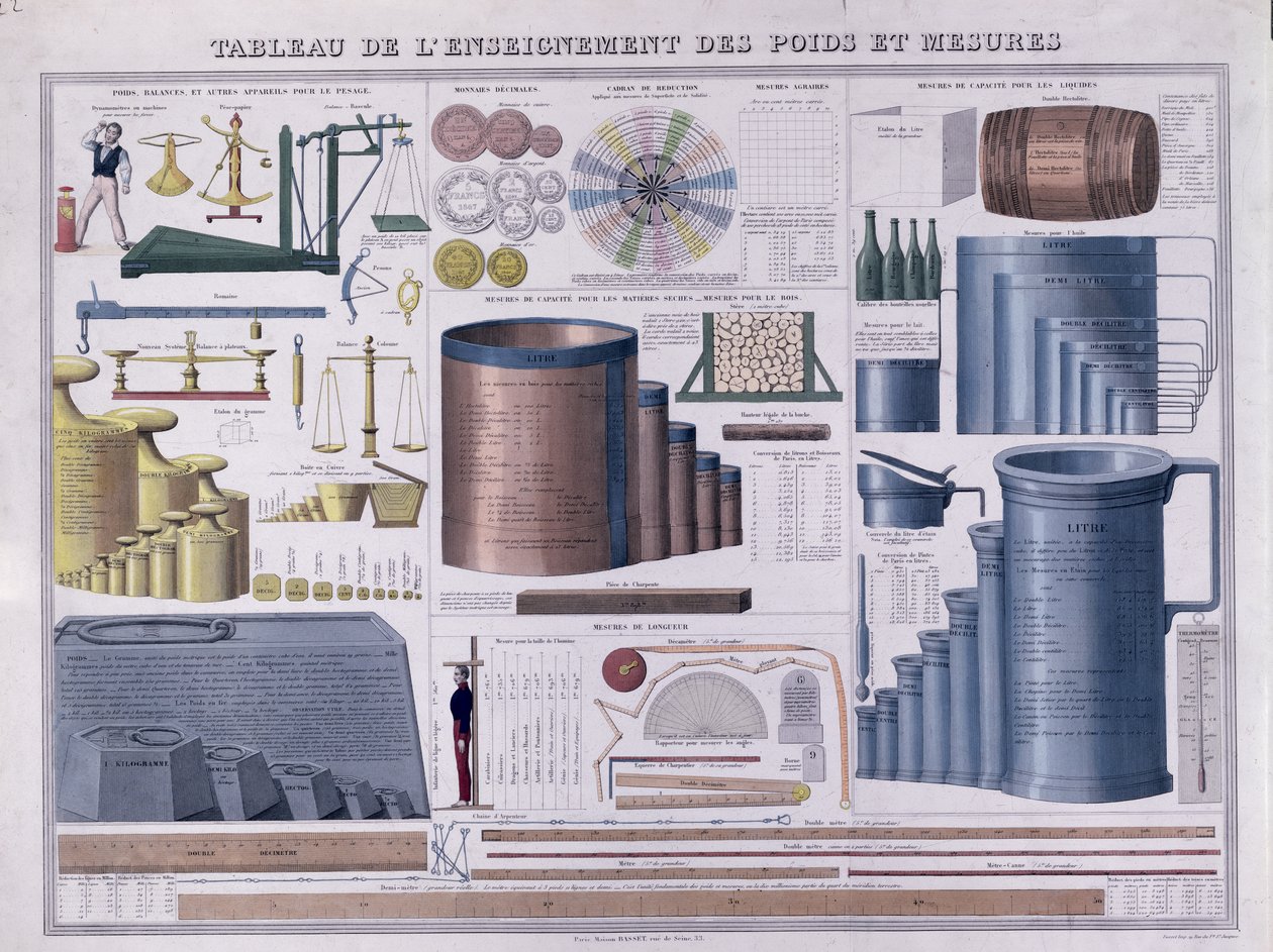 Tabla de pesos y medidas, mediados del siglo XIX (grabado en color) de French School