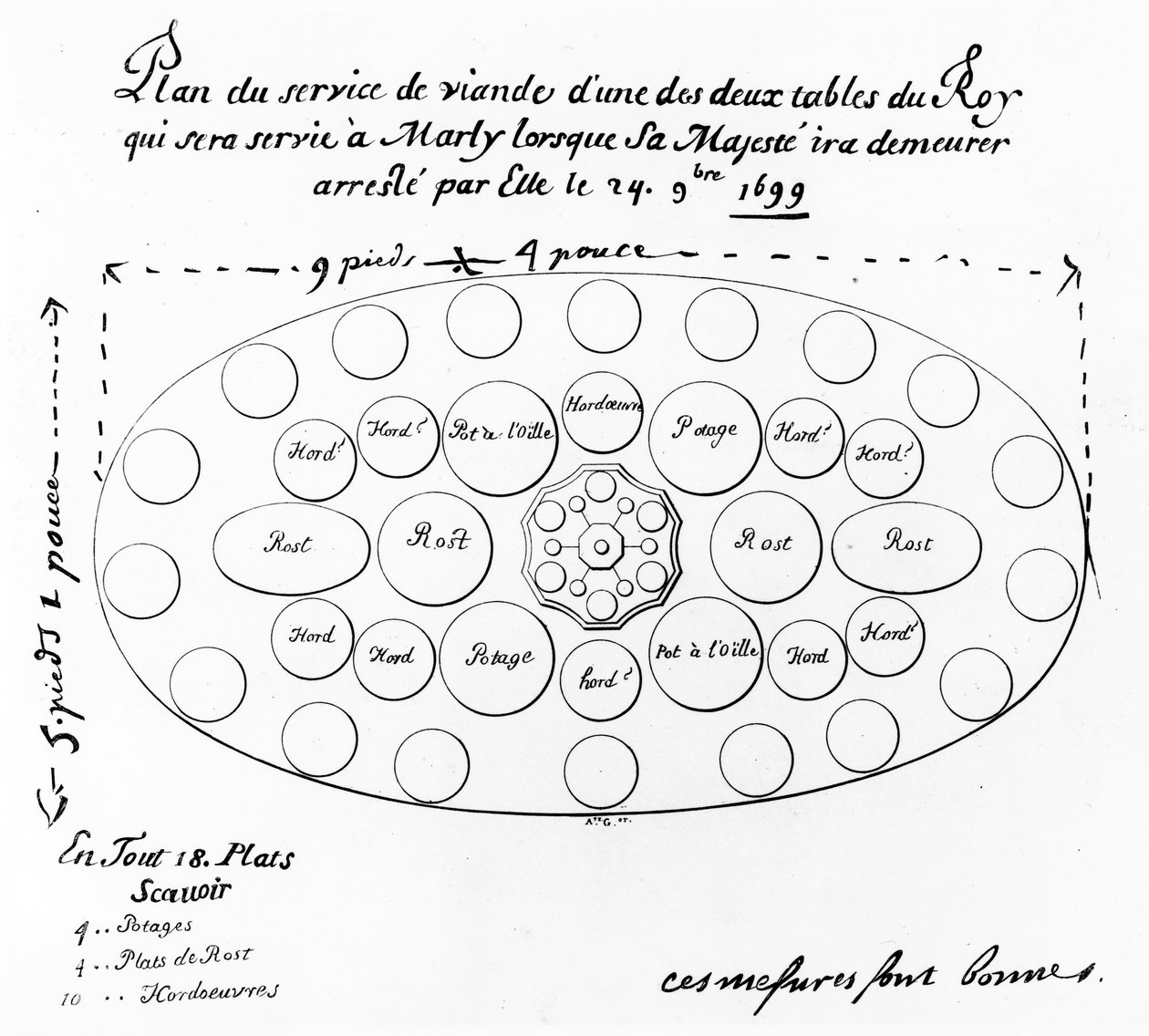 Mesa y menú para el Rey Luis XIV en su visita al Château de Marly, 24 de octubre de 1699 de French School