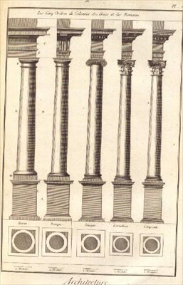 Las cinco órdenes de la arquitectura mostradas a través de columnas, lámina I de 