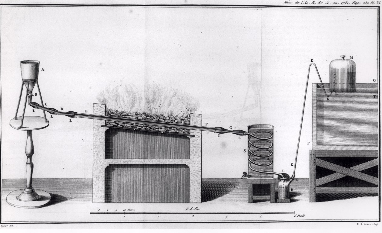 La Producción de Hidrógeno, de Histoires et Memoires de l