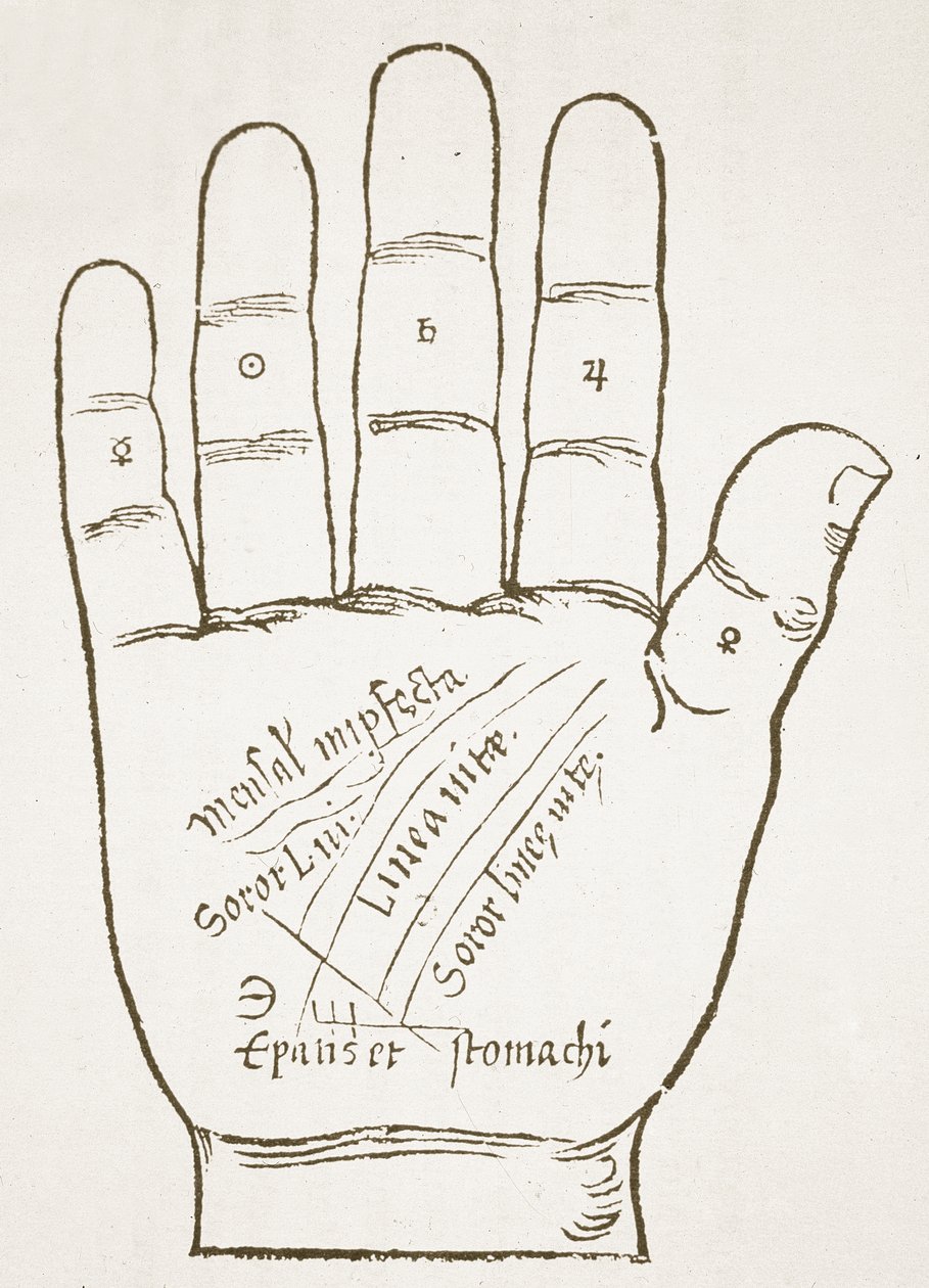 La mano derecha, líneas principales, copia de una ilustración de Chiromantia por Ioannes ab Indagine, 1531, usado en una Historia de la Magia, publicado a finales del siglo XIX de French School