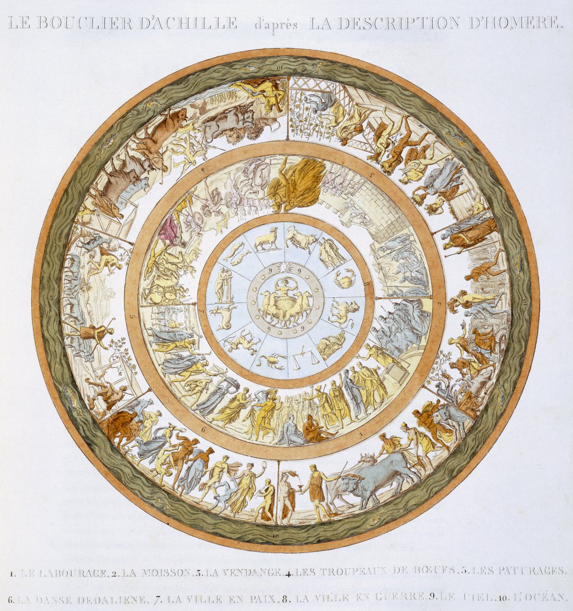 El escudo de Aquiles, según la descripción en la Ilíada de Homero, 1815 de French School
