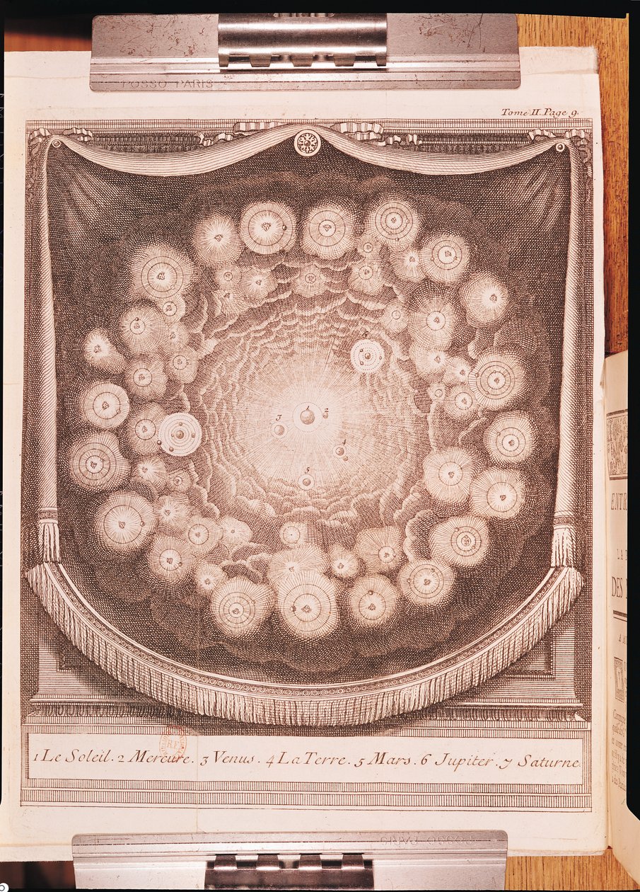 El Sistema Solar, de Entretiens sur la Pluralité des Mondes, escrito por Bernard Le Bovier de Fontenelle (1657-1757), publicado en 1703 de French School