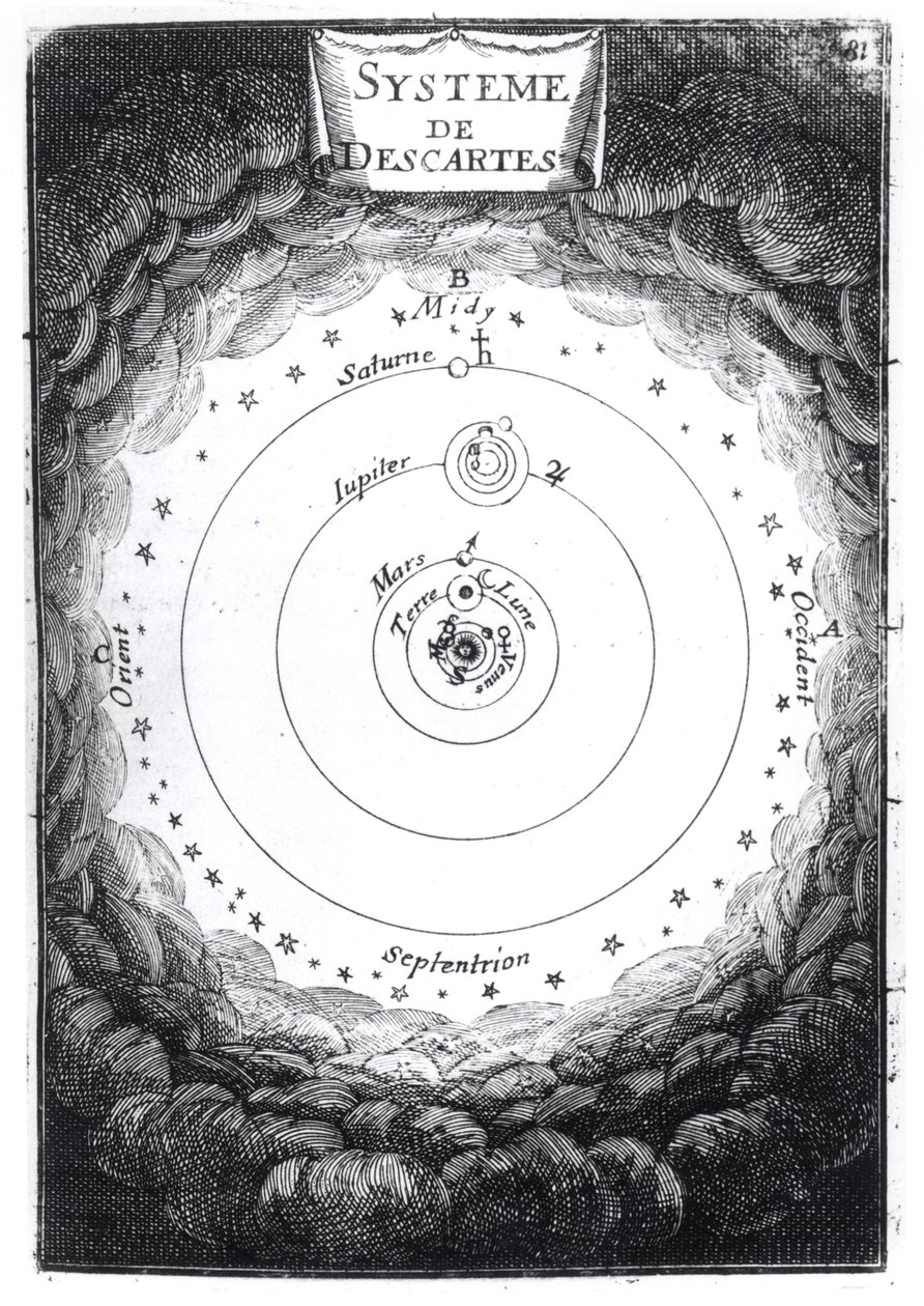 El sistema solar de René Descartes (1596-1650) de Description de l