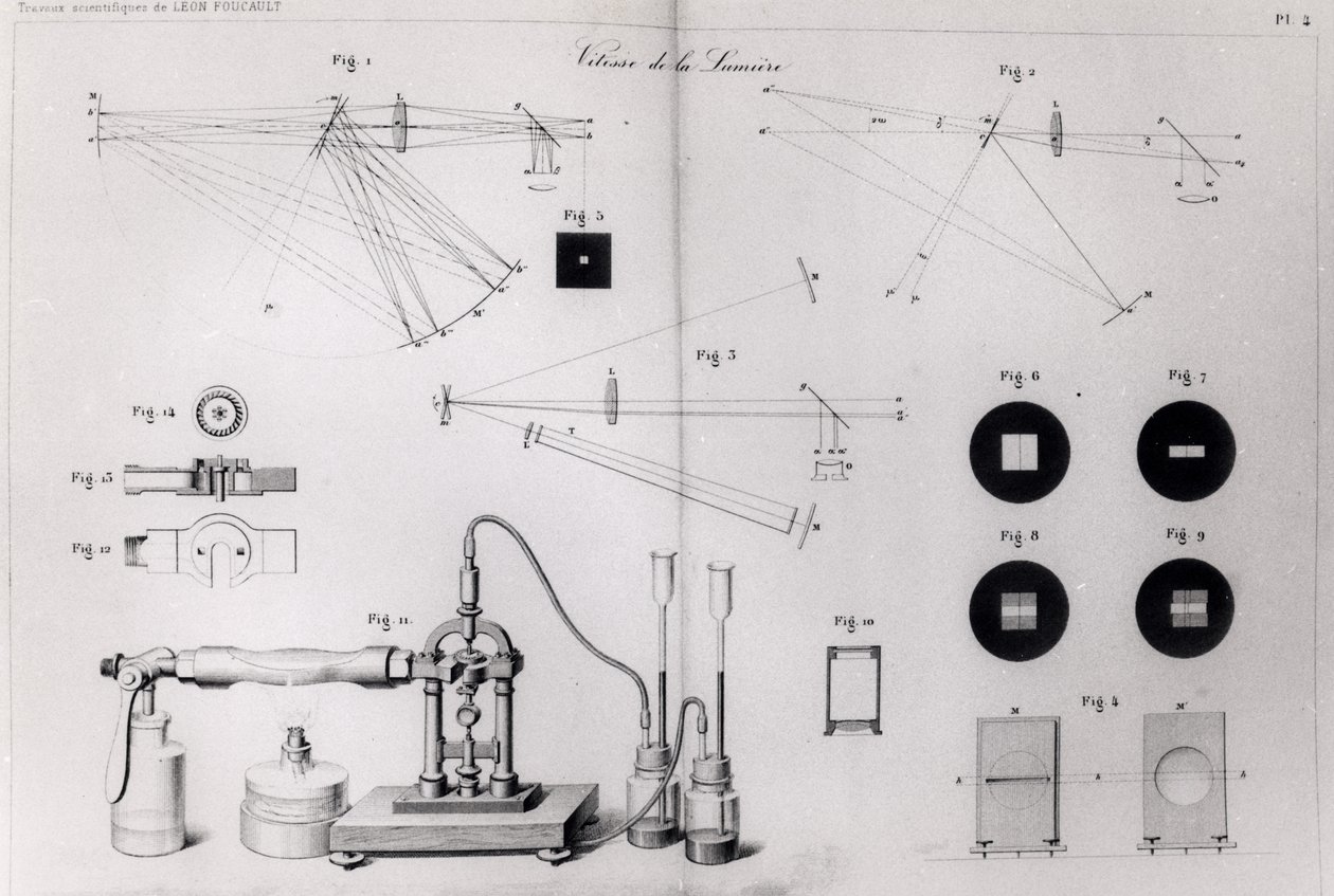 La velocidad de la luz, de Recueil des Travaux Scientifiques de Leon Foucault, publicado en París, 1878 de French School