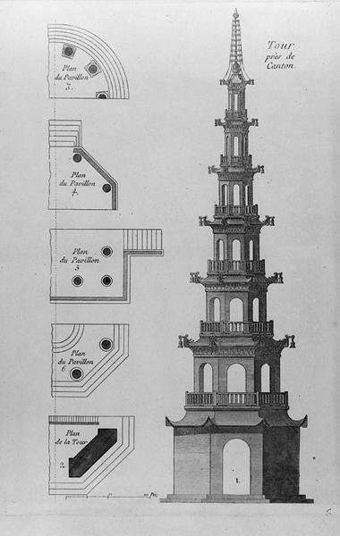 Torre cerca de Cantón, de 