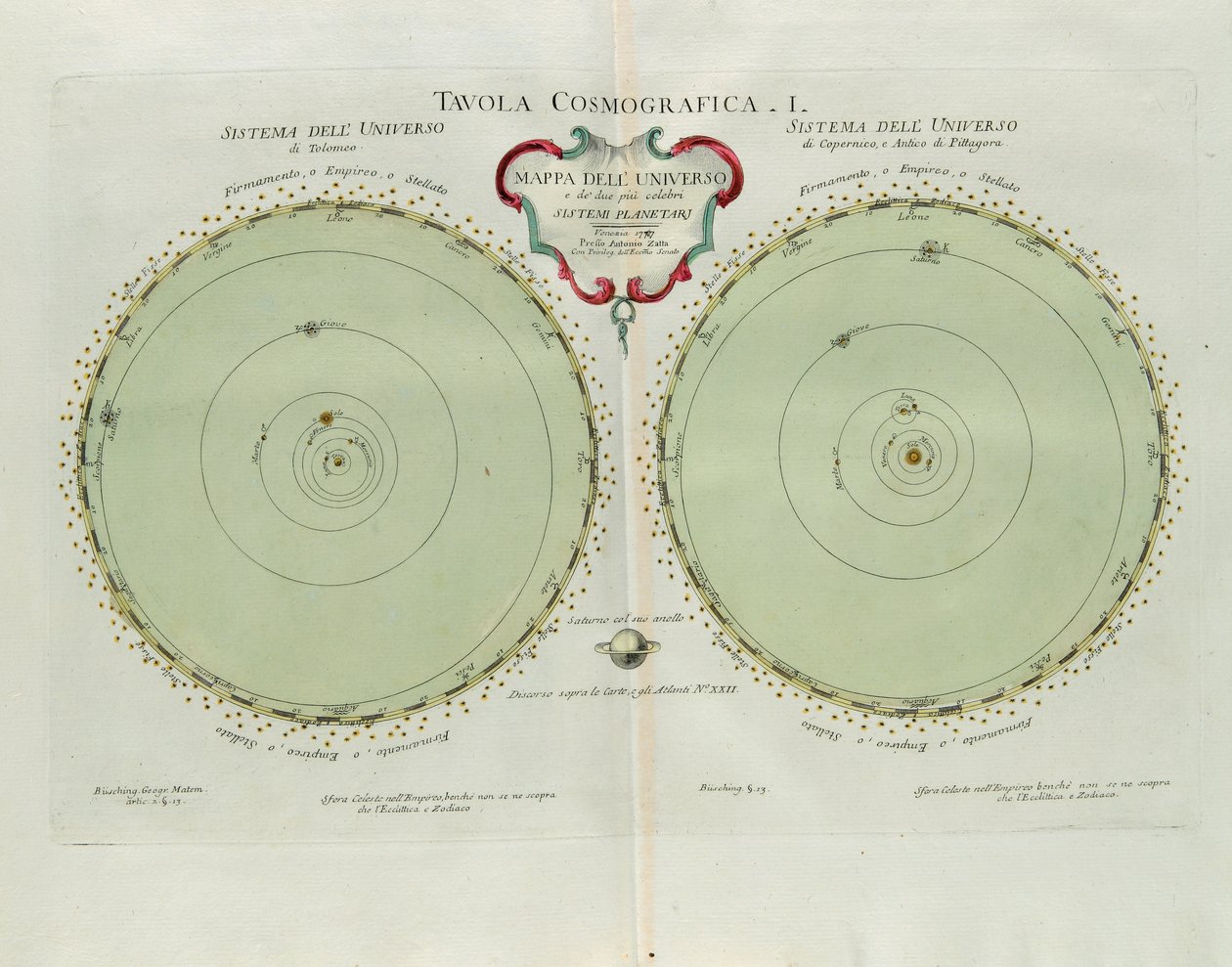 Placa cosmográfica con el mapa del universo y de los dos sistemas planetarios más conocidos, grabado por G. Zuliani tomado del Tomo I del Nuevo Atlas publicado en Venecia en 1777 por Antonio Zatta de G. Zuliani