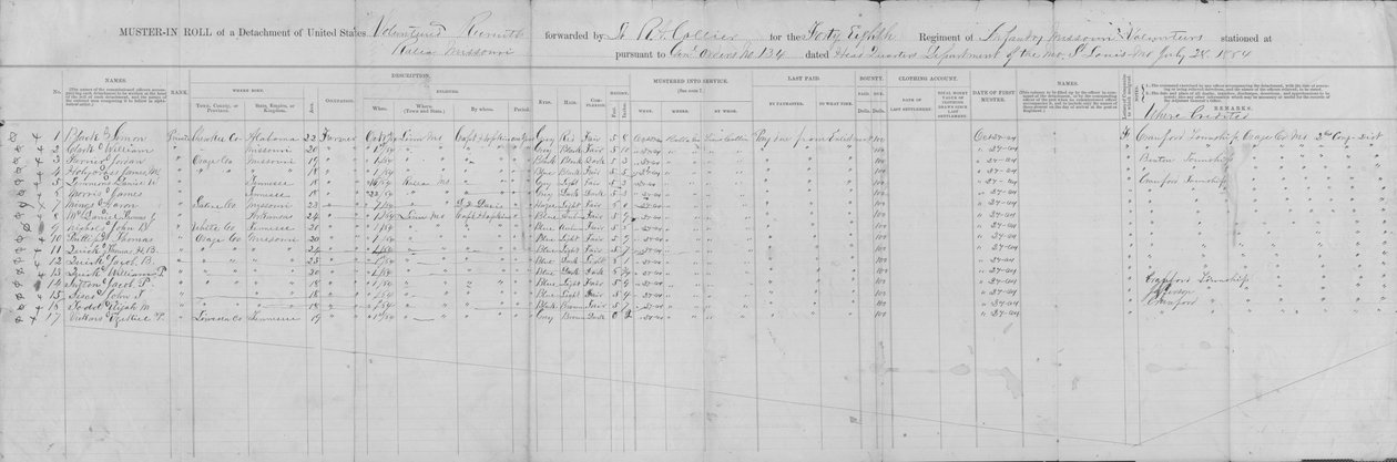 Lista de revista de un destacamento de la 48ª Infantería de Missouri (Unión), 24 de octubre de 1864 de George W. Hopkins