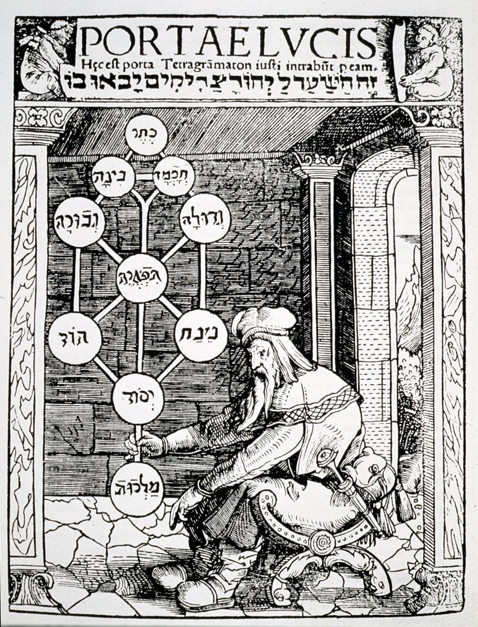 Caballista judío sosteniendo una sephiroth, copia de una ilustración de Portae Lucis por Paul Ricius, Augsburgo 1516, utilizada en una Historia de la Magia, publicada a finales del siglo XIX de German School