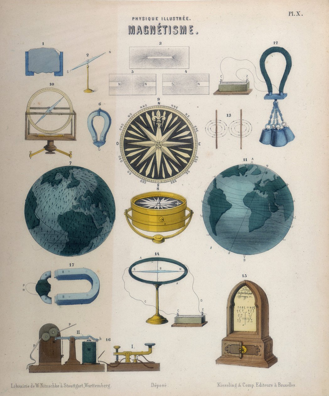 Magnetismo y electromagnetismo, Wurtemberg, c.1850 (litografía en color) de German School