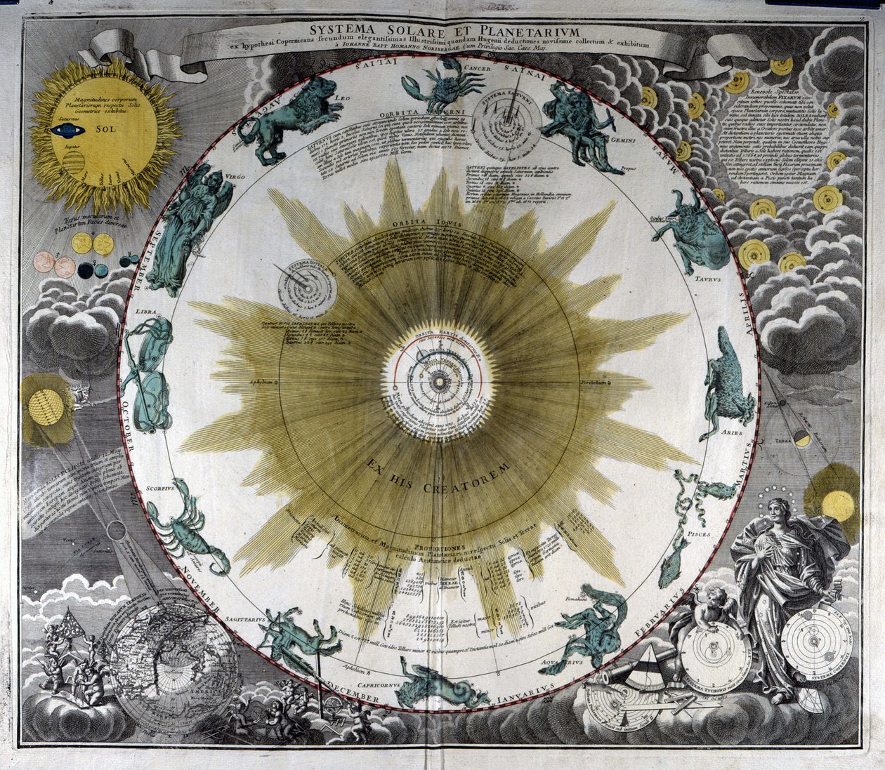 Representación del sistema de Nicolás Copérnico (Nicolaus Copernicus) de German School