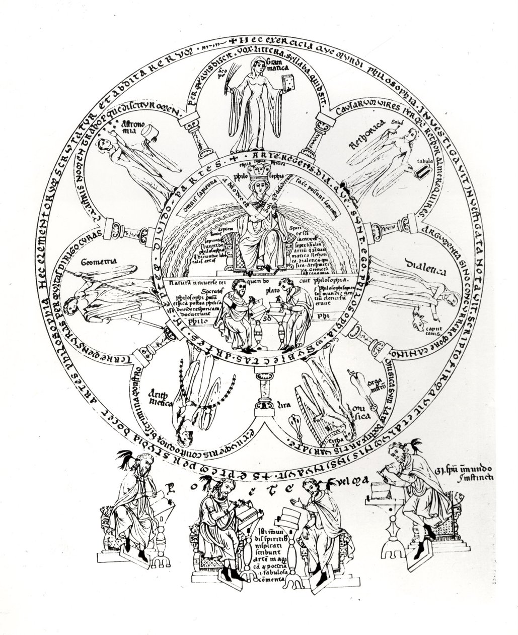 Las Siete Artes Liberales, ilustración de Hortus deliciarum por Herrade de Landsberg (1125-95) (tinta sobre vitela) de German School