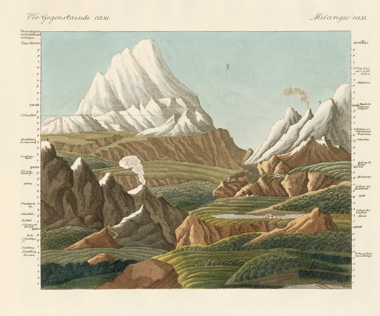 Las alturas del viejo y nuevo mundo de German School