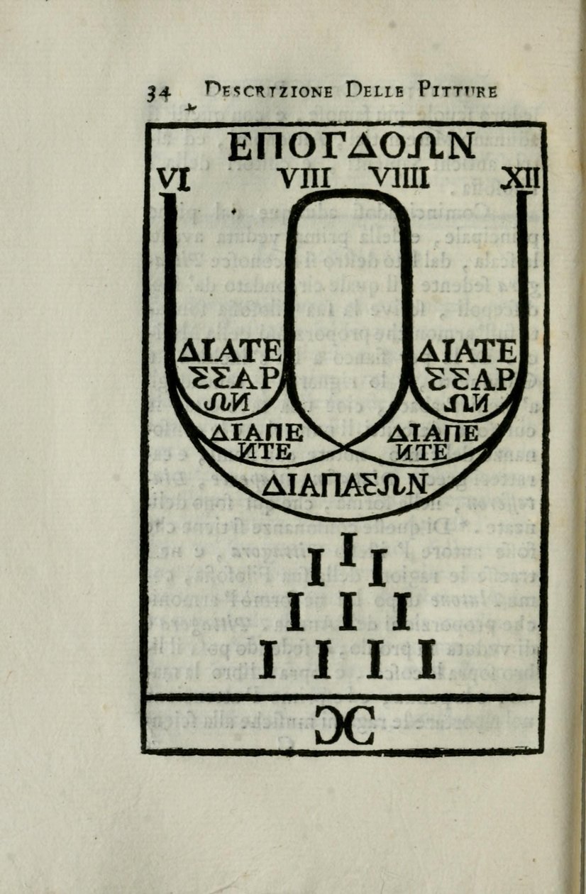 Diagrama de la escala de octava pitagórica Página 34 de 