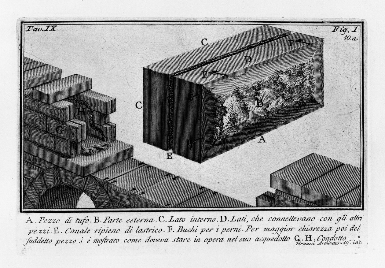 Murallas Aurelianas de Giovanni Battista Piranesi