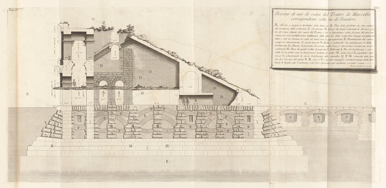 Antichit? romane (Antigüedades romanas), vol. IV de Giovanni Battista Piranesi