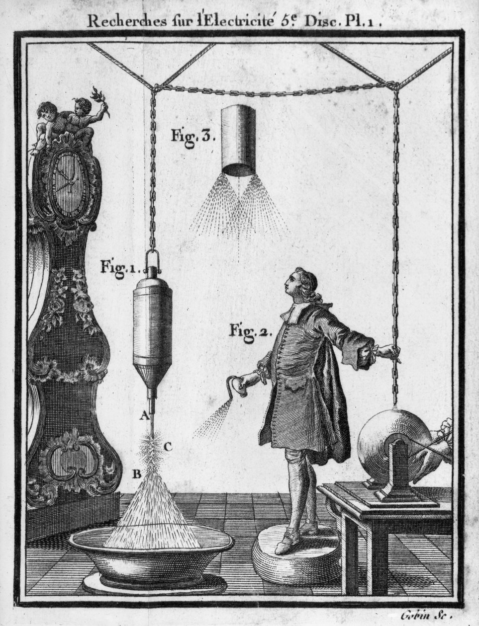 Descarga eléctrica de cuerpos electrificados por puntos, lámina de 