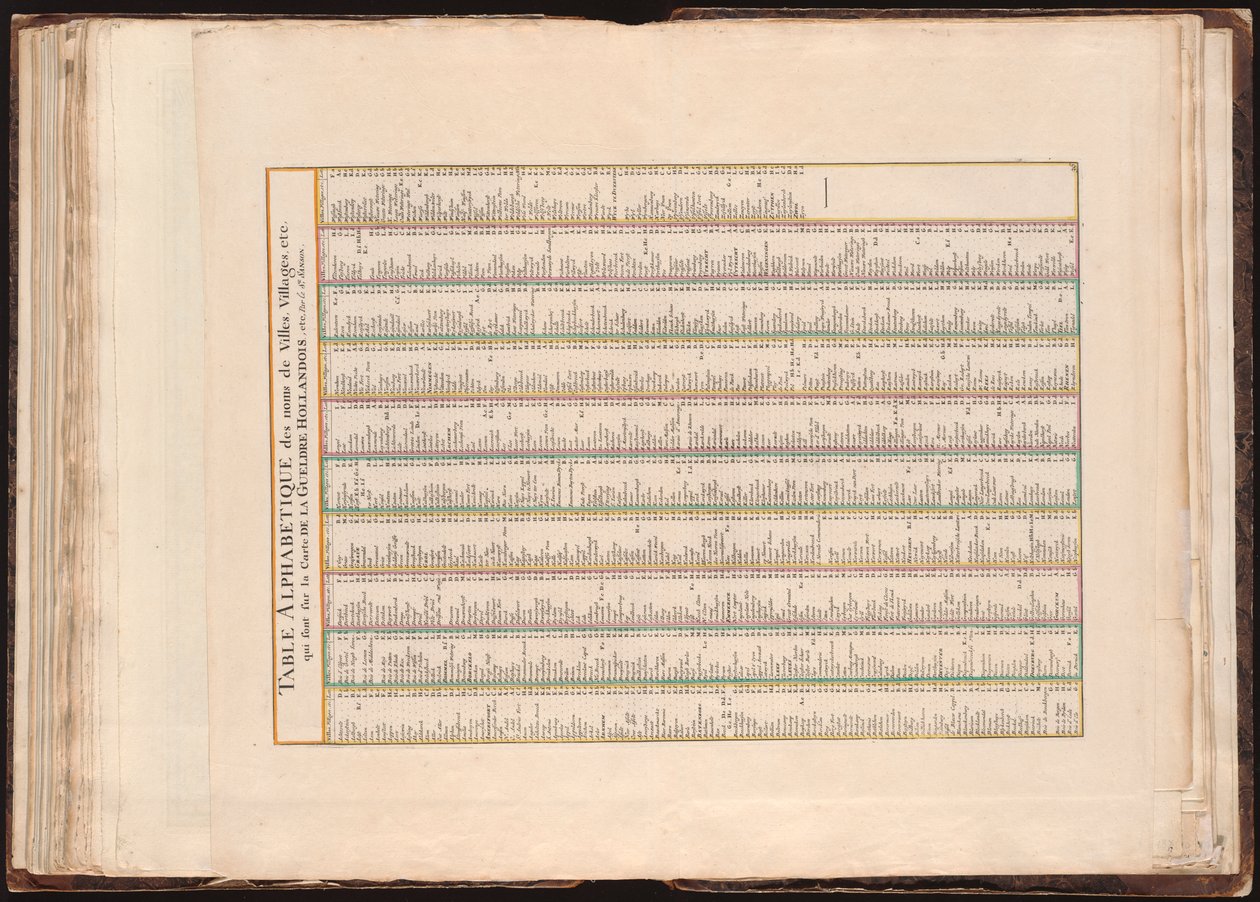 Tabla alfabética de nombres de ciudades, pueblos, etc. que están en el mapa de Gueldre Holandés, etc, por el sr. Sanson de Guillaume Sanson