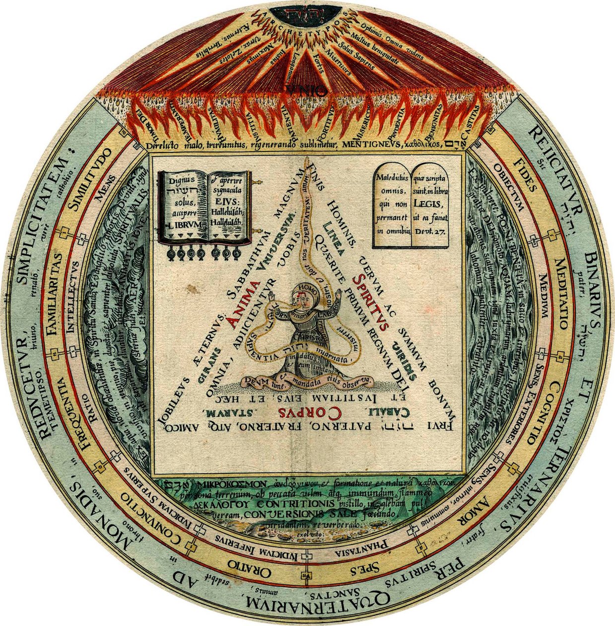 Los cuatro, los tres, los dos y el uno, 1595 de Hans Vredeman de Vries