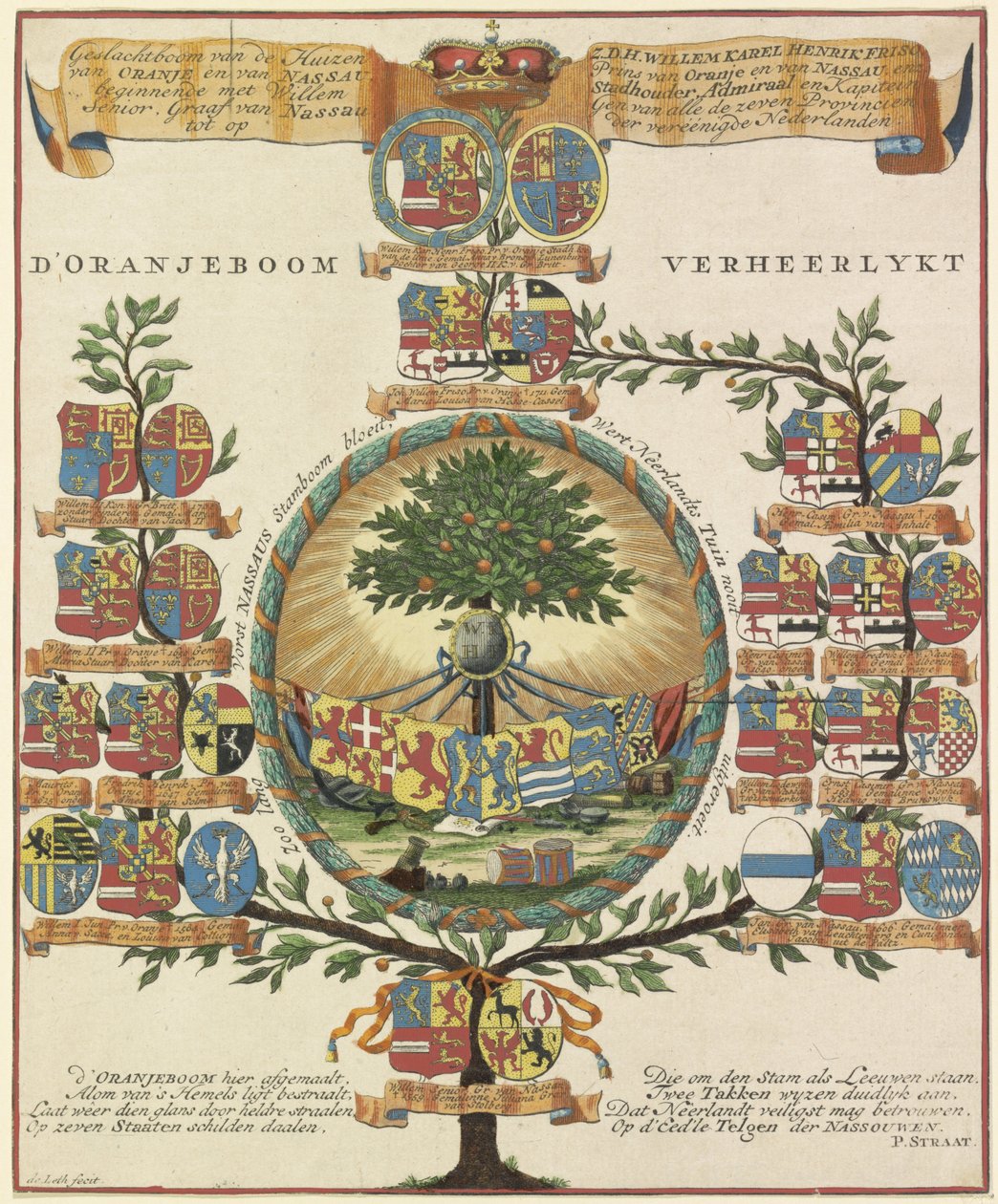 Genealogía de la Casa de Orange-Nassau
d