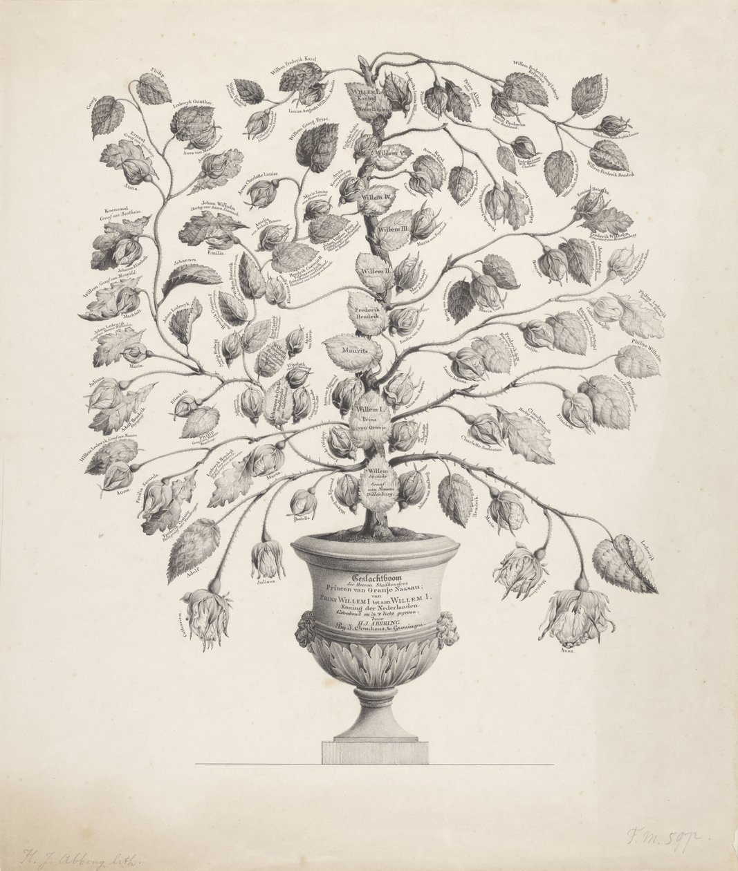 Árbol genealógico de la Casa de Orange-Nassau de Hermanus Johannes Abbring
