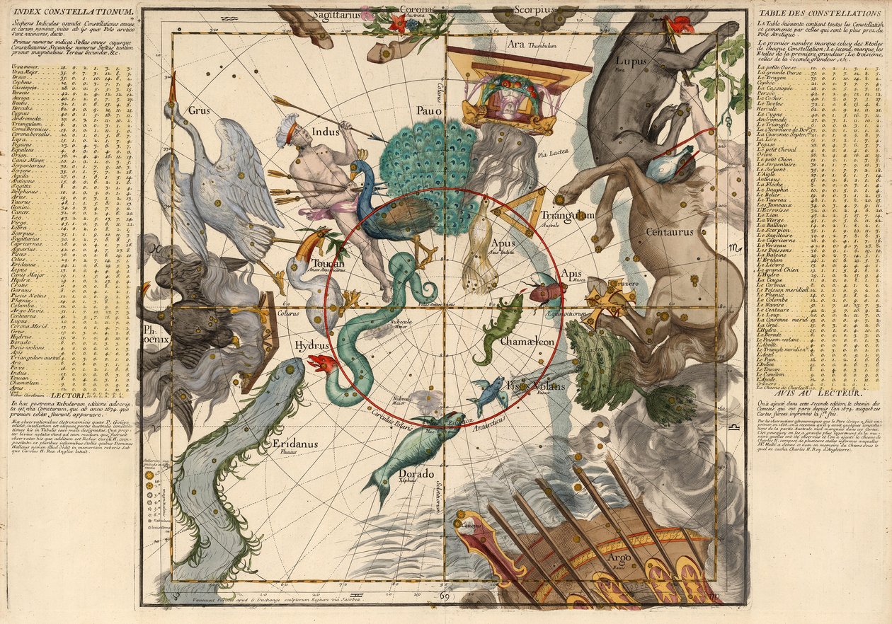Polo Sur, Placa 6 de Globi coelestis in tabulas planas redacti descriptio, pub. 1674 de Ignace Gaston Pardies