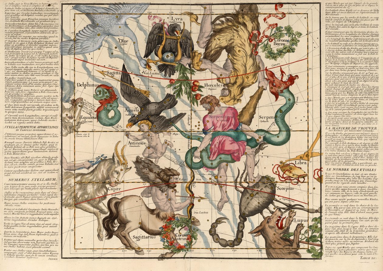 Solsticio de invierno, Placa 5 de Globi coelestis in tabulas planas redacti descriptio, pub. 1674 de Ignace Gaston Pardies