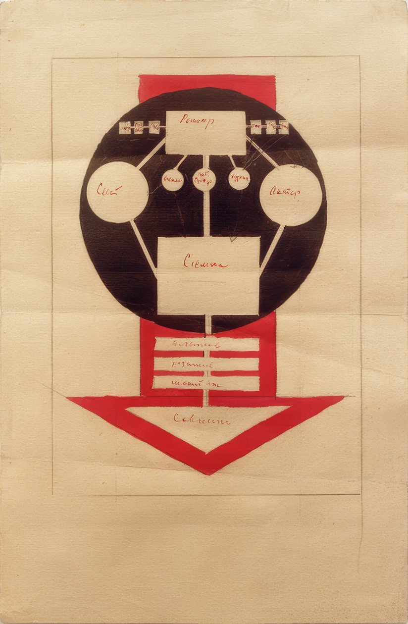 Esquema organizativo del trabajo en el cinematógrafo de Ilja Grigorewitsch Tschaschnik