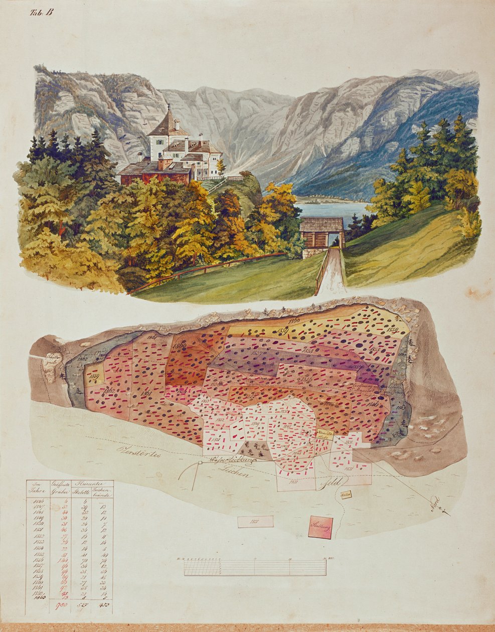 En 1846, el ingeniero de minas y arqueólogo aficionado Johann Georg Ramsauer comenzó a excavar en la tumba situada sobre Hallstatt, Austria ... de Isidor Engel