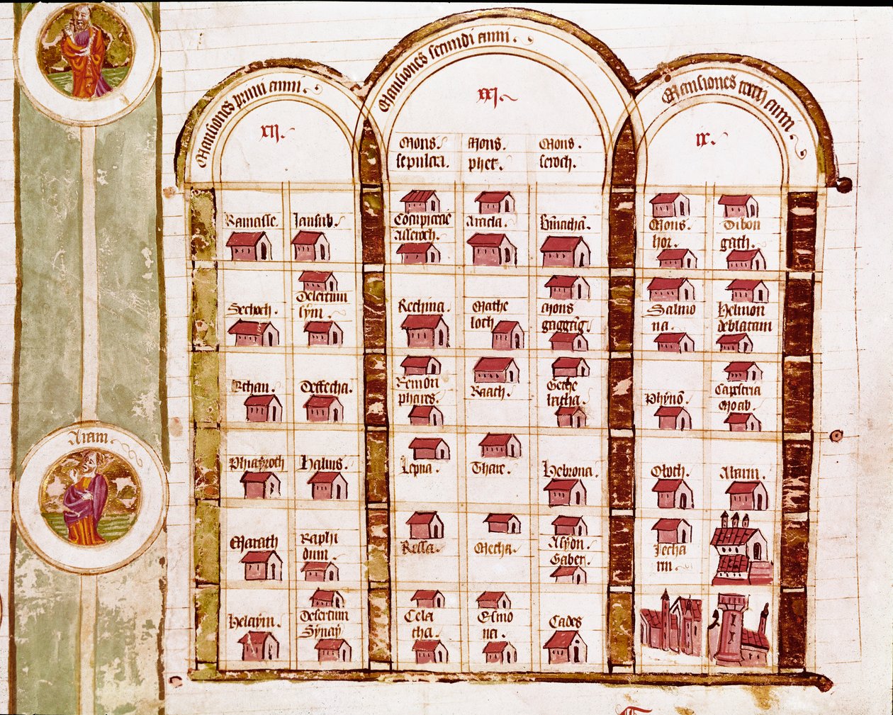 Todas las localidades fundadas por el pueblo hebreo durante tres años de éxodo, Genealogía de la Biblia de Italian School
