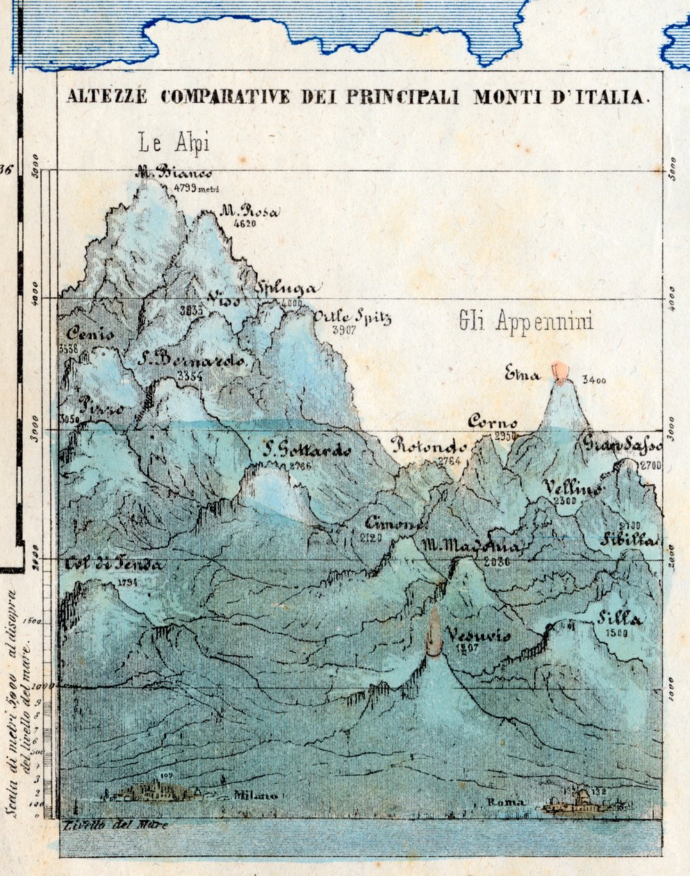 Cartografía “Alturas comparativas de las principales montañas de Italia”, cuadro sinóptico con relieves, volcanes, ciudades de Milán y Roma, nivel del mar de Italian School