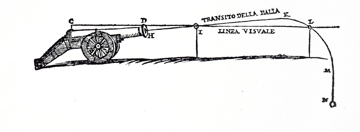 Diagrama que muestra la trayectoria de un proyectil según Niccolò Fontana Tartaglia, en el que examinó el comportamiento de los cuerpos en caída de Italian School