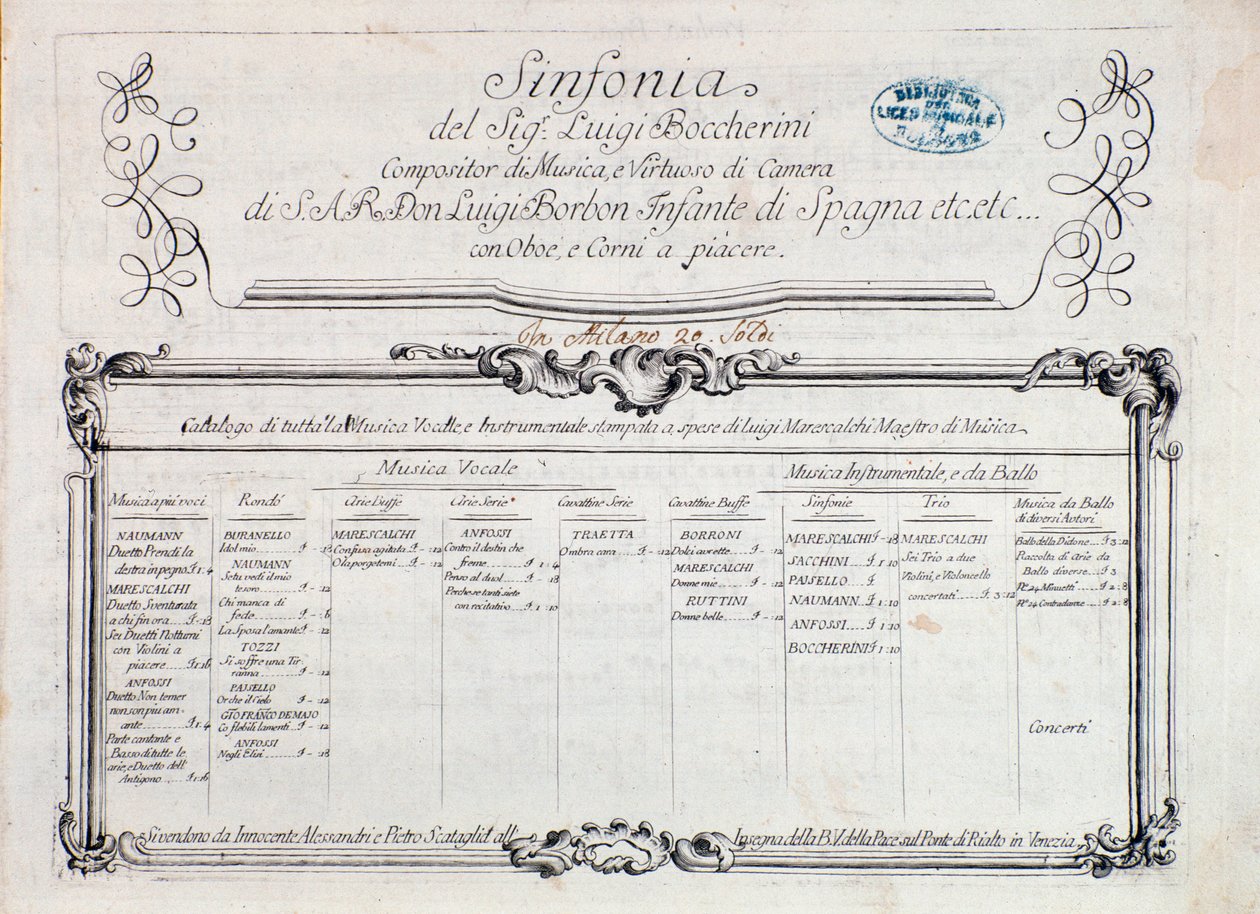 Primera página de la partitura musical de "Sinfonía n. 6" de Italian School