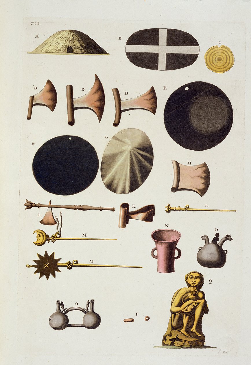 Herramientas y artefactos incas, Perú, de Le Costume Ancien et Moderne, Volumen II, lámina 22, por Jules Ferrario, publicado c.1820s-30s de Italian School