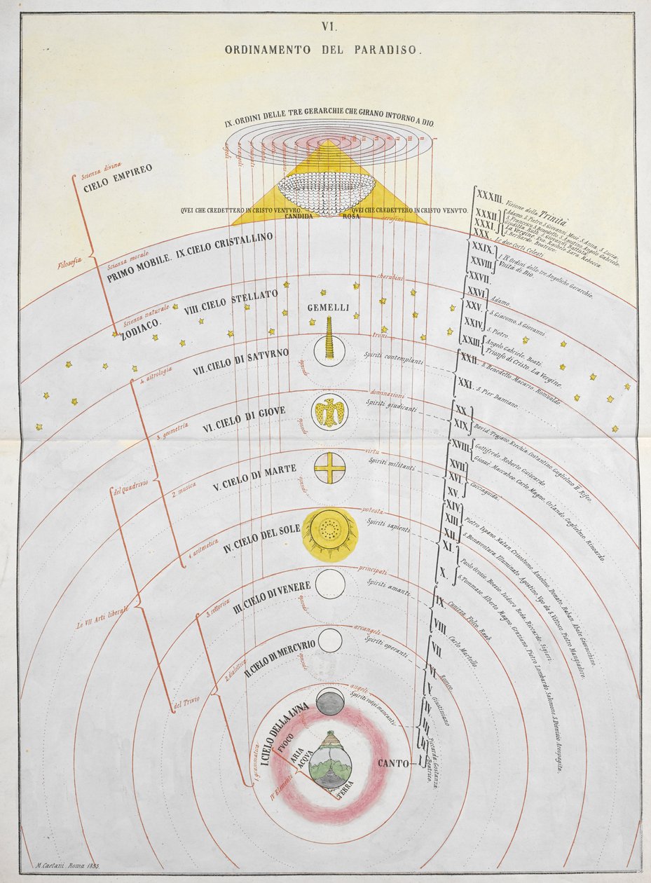 Orden del Paraíso, una carta astronómica, ilustración de 