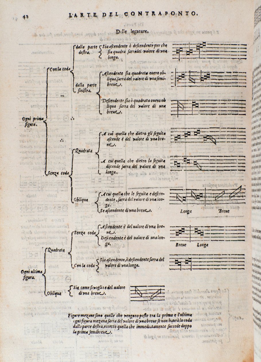 Página tomada de El arte del contrapunto por Giovanni Maria Artusi