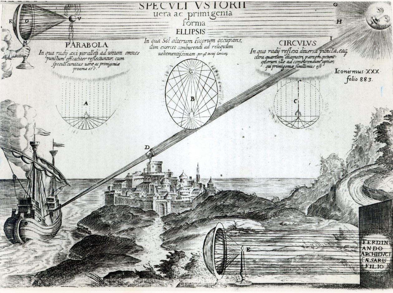El espejo ardiente de Arquímedes, ilustración de Ars Magna Lucis et Umbrae, por Athanasius Kircher, Roma, 1646 de Italian School