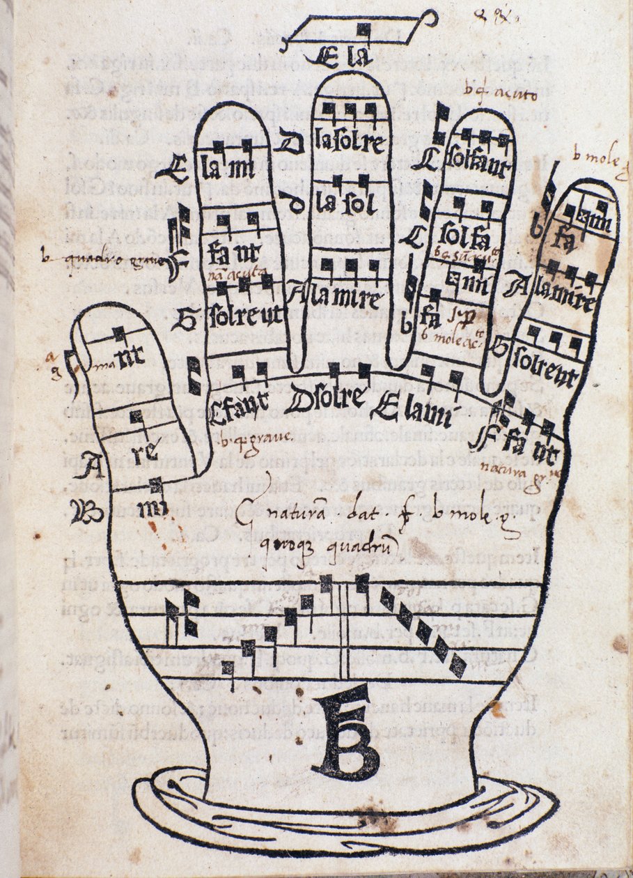 La mano de Guido d