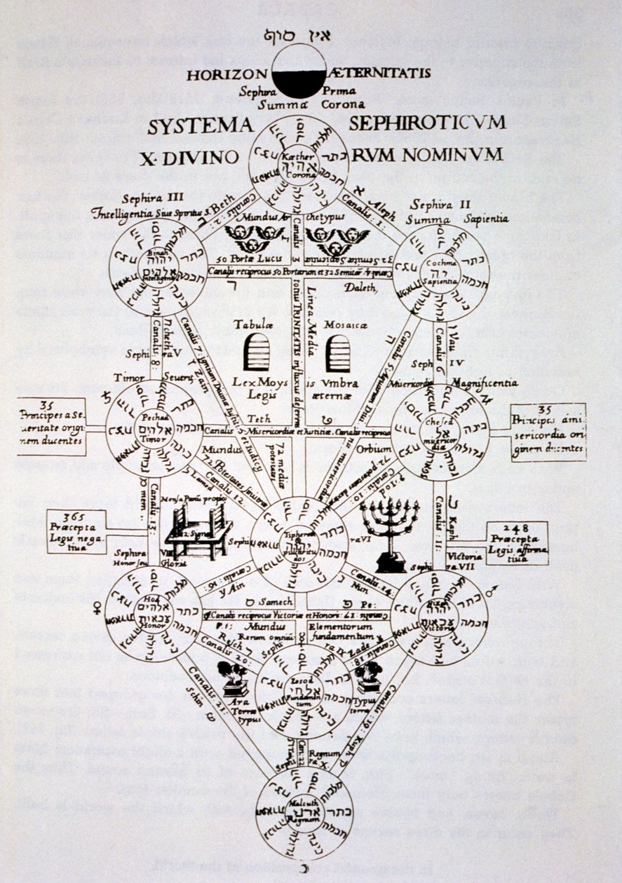 El árbol sefirotico, de Oedipus Aegyptiacus por Athanasius Kirchner (1562) ilustrado en una historia de la magia publicado a finales del siglo XIX de Italian School