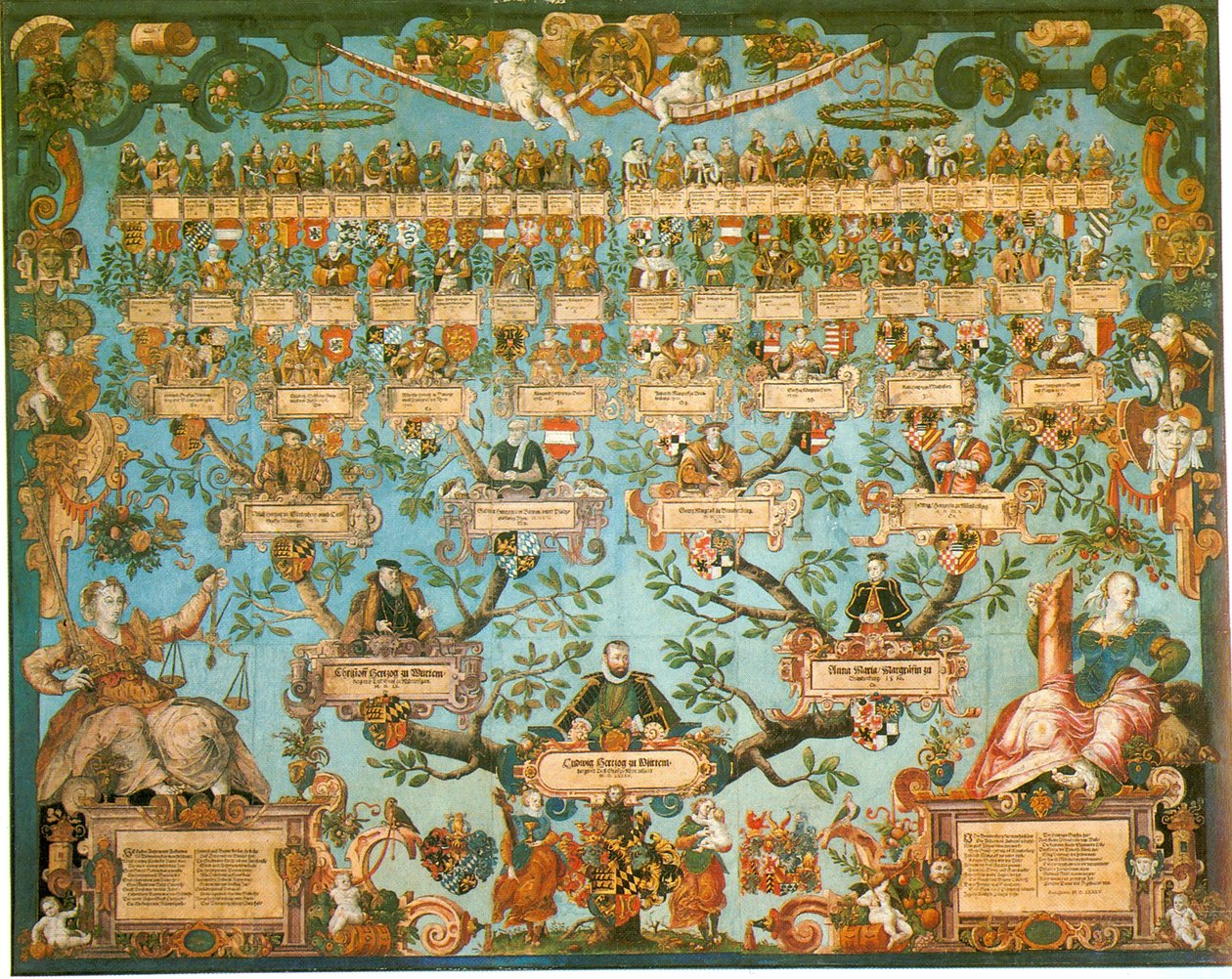Árbol genealógico del Duque Ludwig de Jakob Lederlein