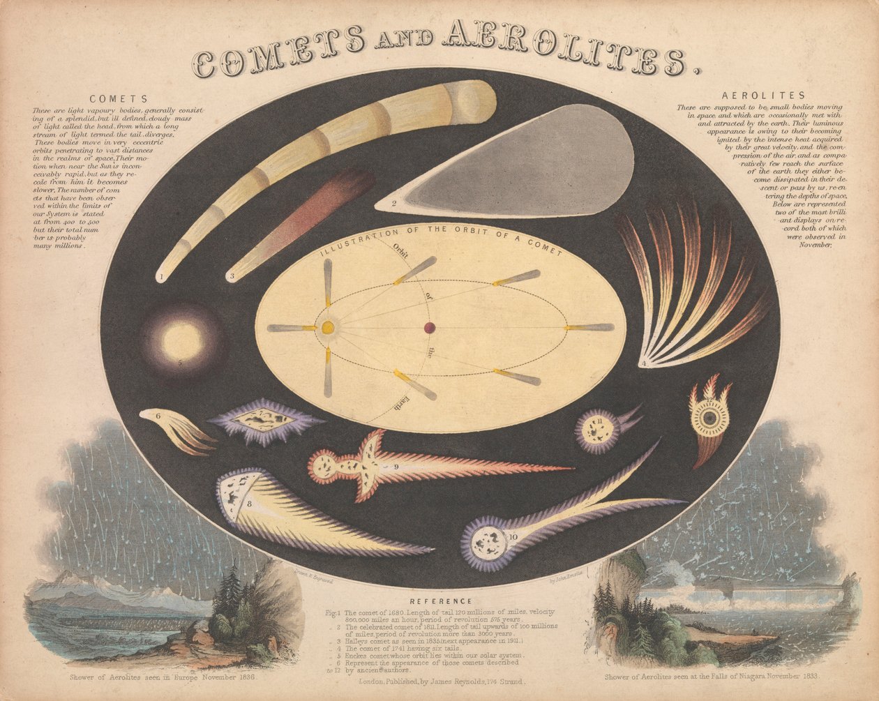 Cometas y aerolitos de James & Emslie John (1813 75) Reynolds