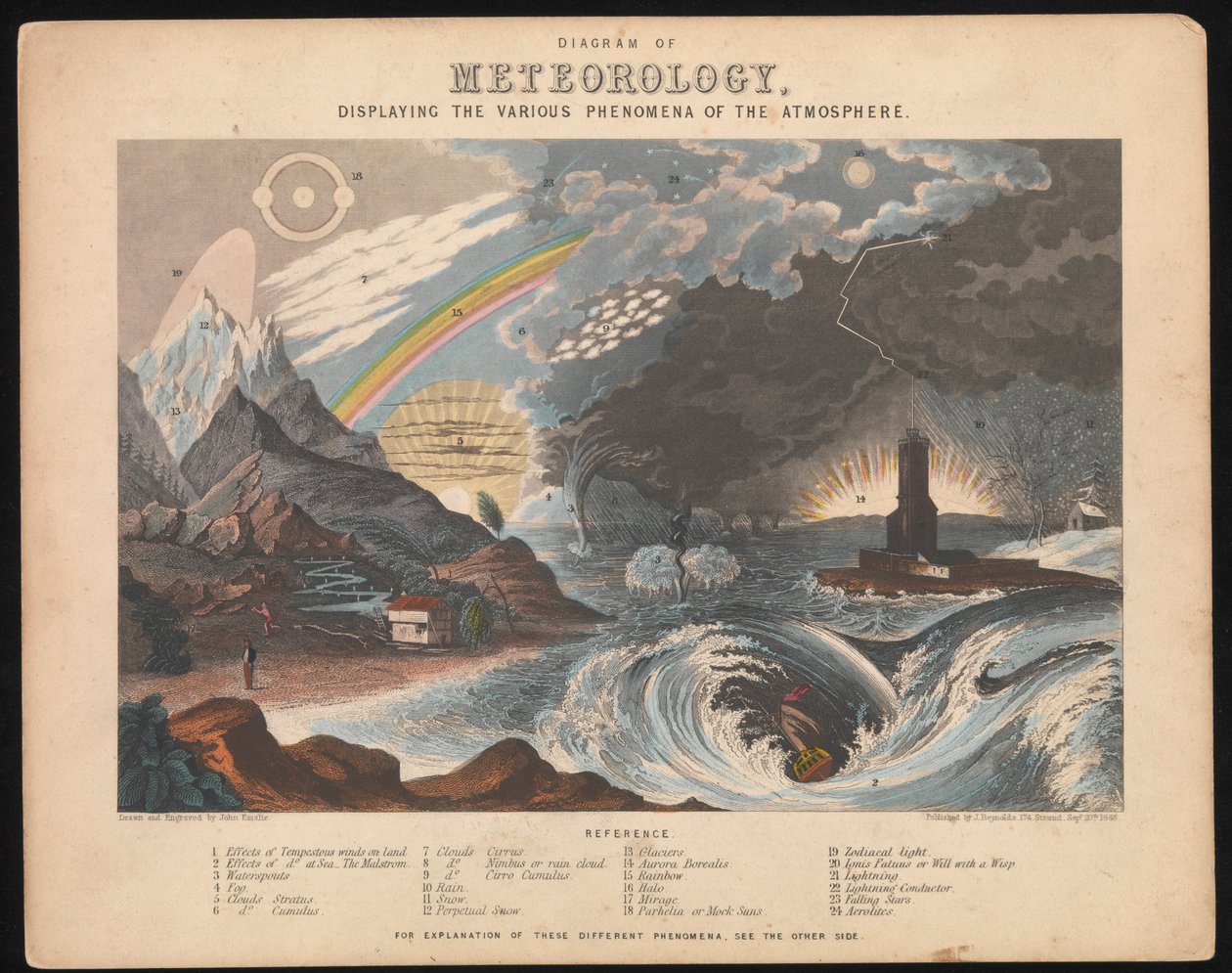 Diagrama de Meteorología, que muestra los diversos fenómenos de la atmósfera de James & Emslie John (1813 75) Reynolds
