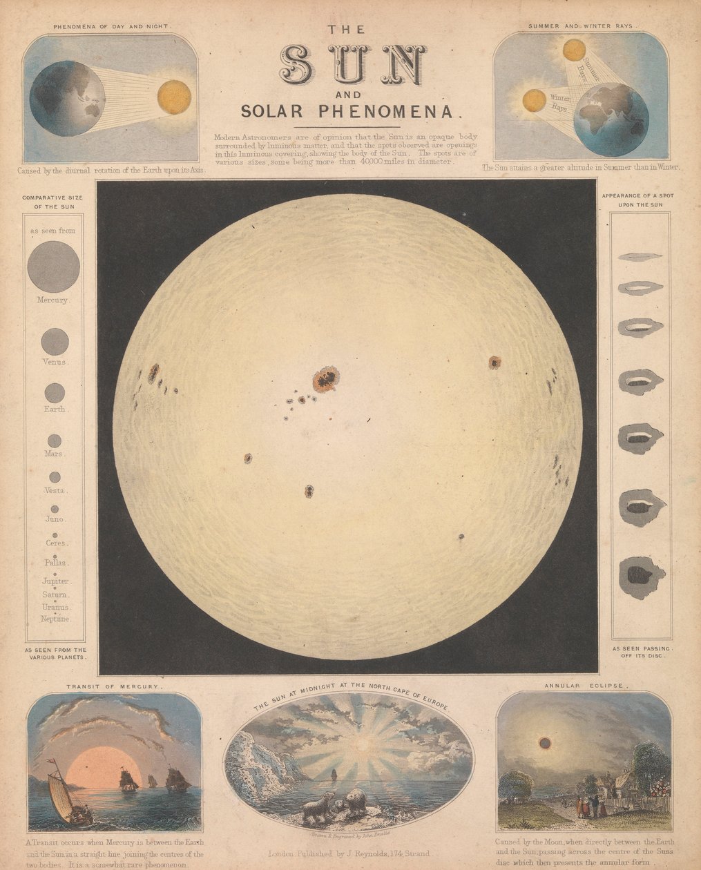 El sol y los fenómenos solares de James & Emslie John (1813 75) Reynolds