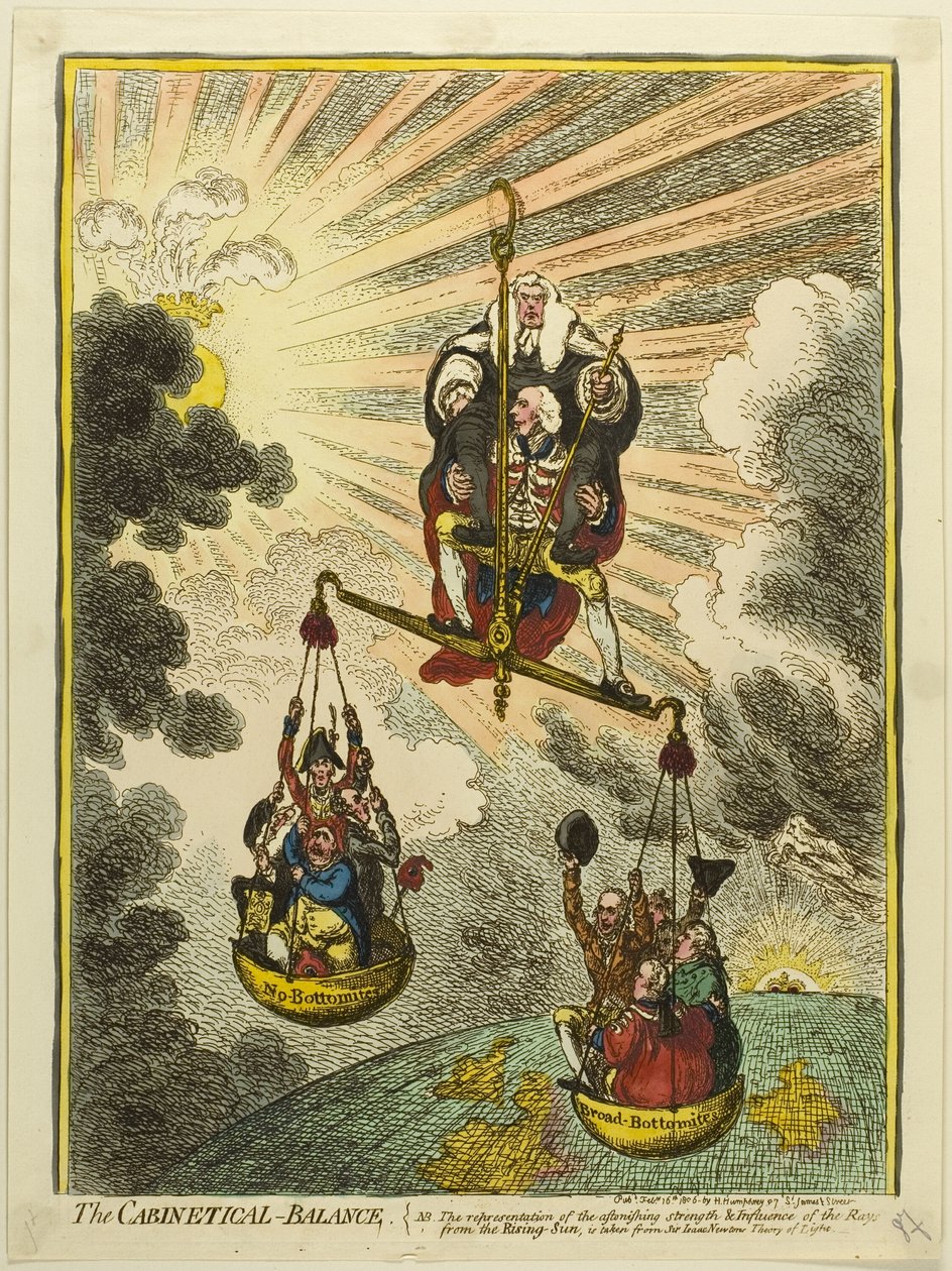 El Equilibrio Cabinetical de James Gillray