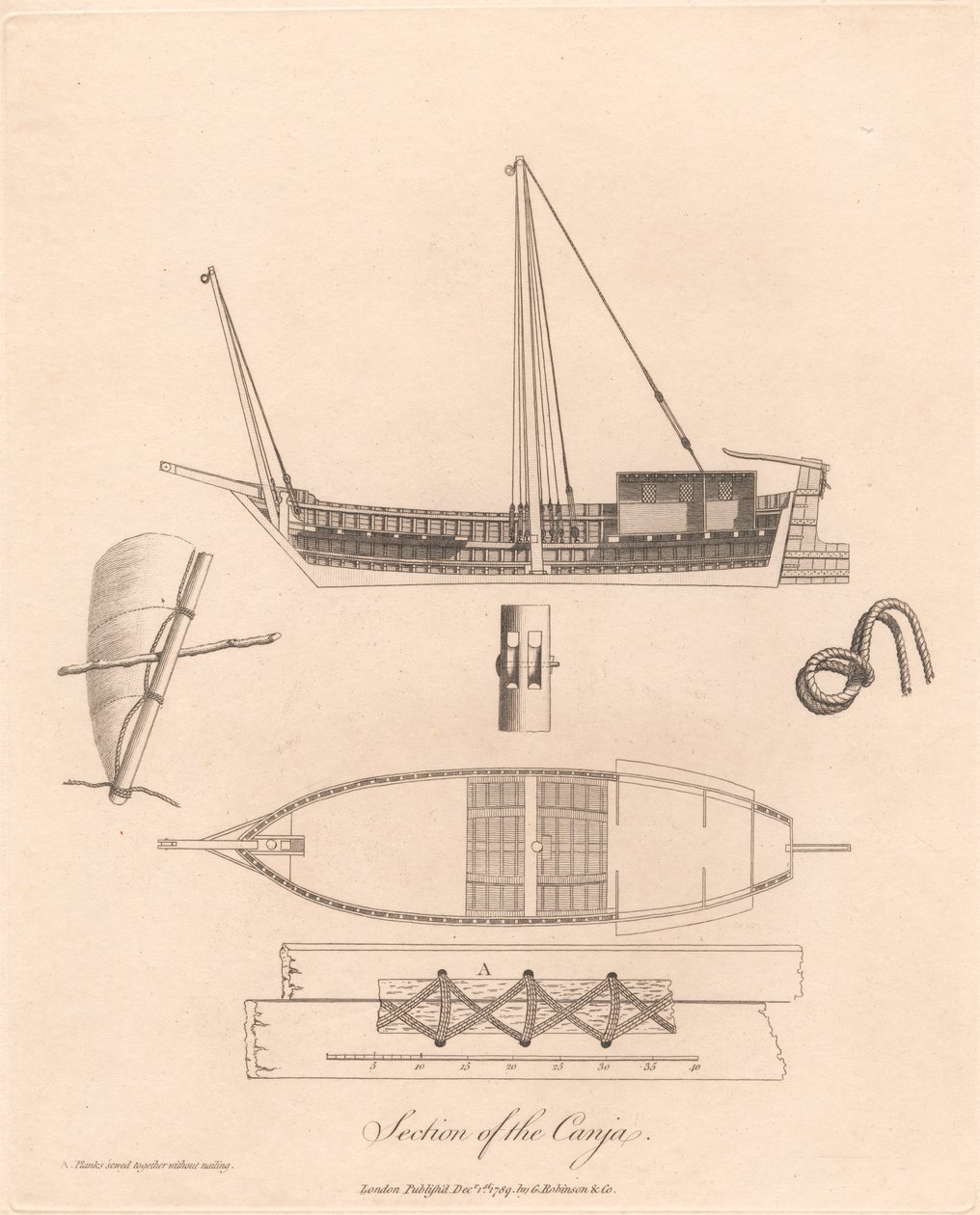 Sección de la Canja de James Heath