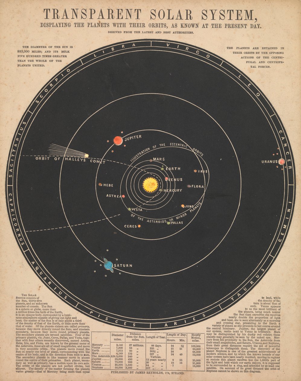 Sistema solar (retroiluminado) de James Reynolds