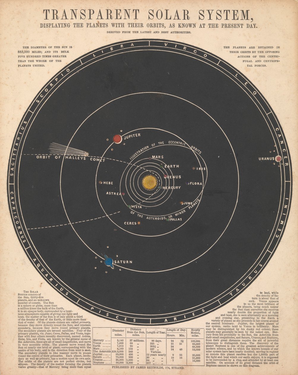 Sistema solar de James Reynolds