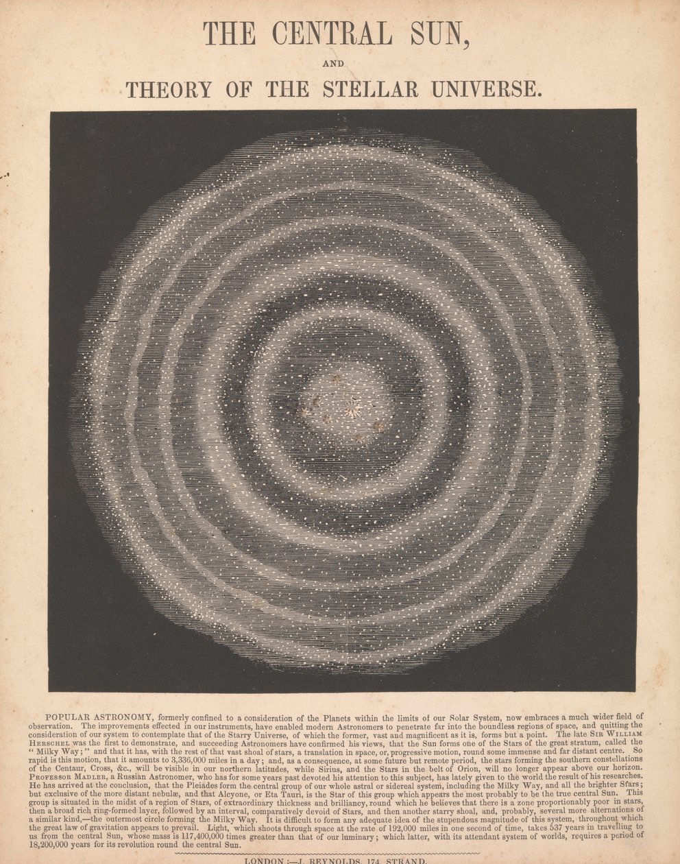 El sol central y la teoría del universo estelar de James Reynolds