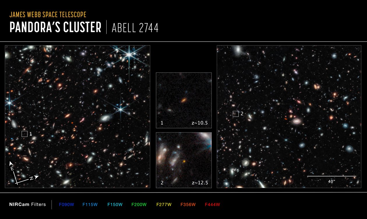 Brújula de VIDRIO Abell 2744 (Imagen NIRCam) de James Webb Space Telescope (NASA)