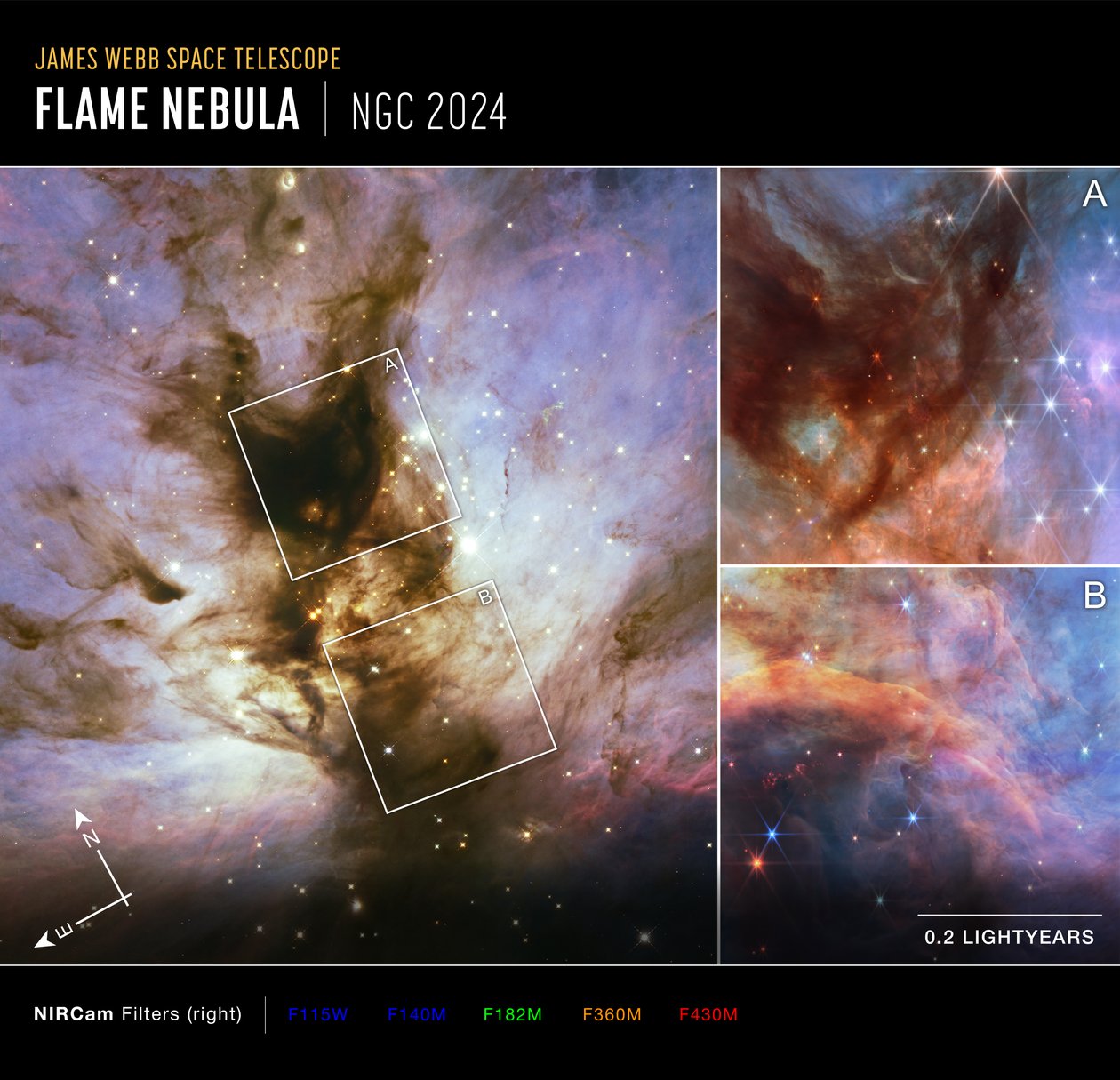 Nebulosa de la Llama: observaciones del Hubble y del Webb (imagen de Compass) de James Webb Space Telescope (NASA)